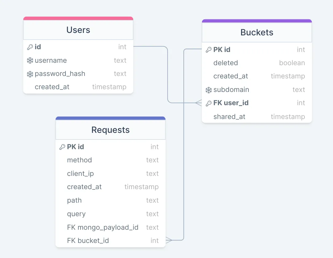 terminal data model